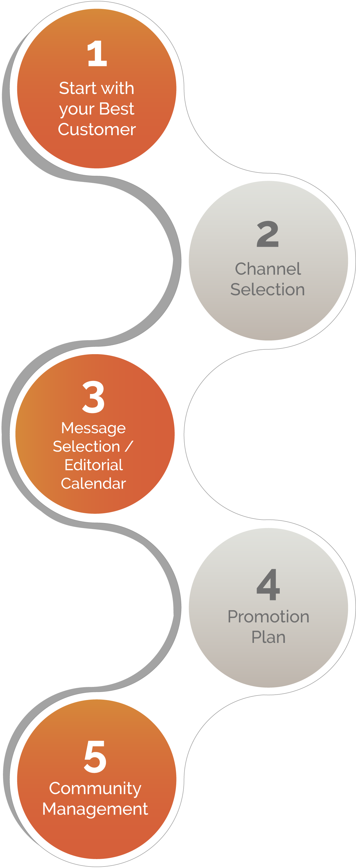 Our Process Graphic